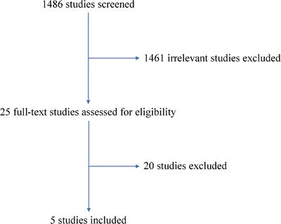 Comparative Safety and Efficacy of Eight Antithrombotic Regimens for Patients With Atrial Fibrillation Undergoing Percutaneous Coronary Intervention